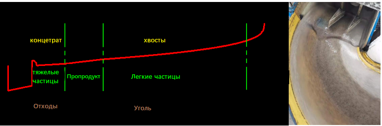 LAB винтовой сепаратор 202401111345302402.png